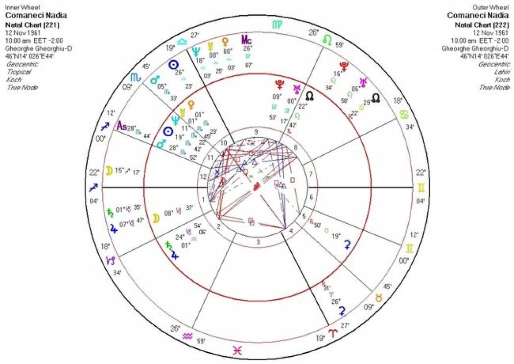 Σαν Σήμερα 12/11