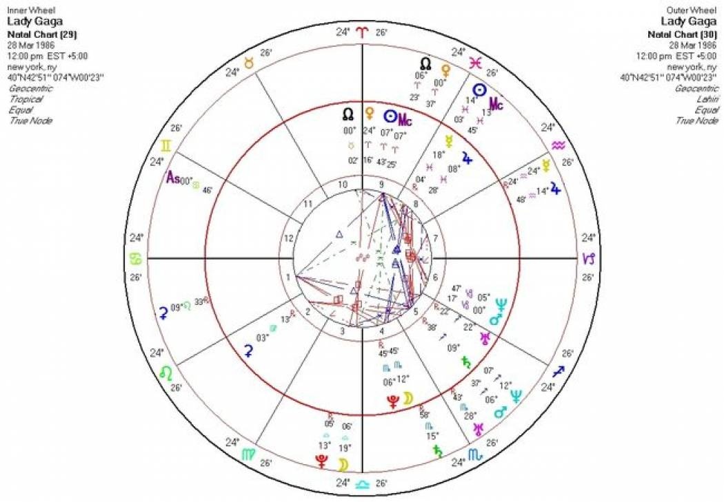 Τι λένε τα άστρα… για τη Lady Gaga