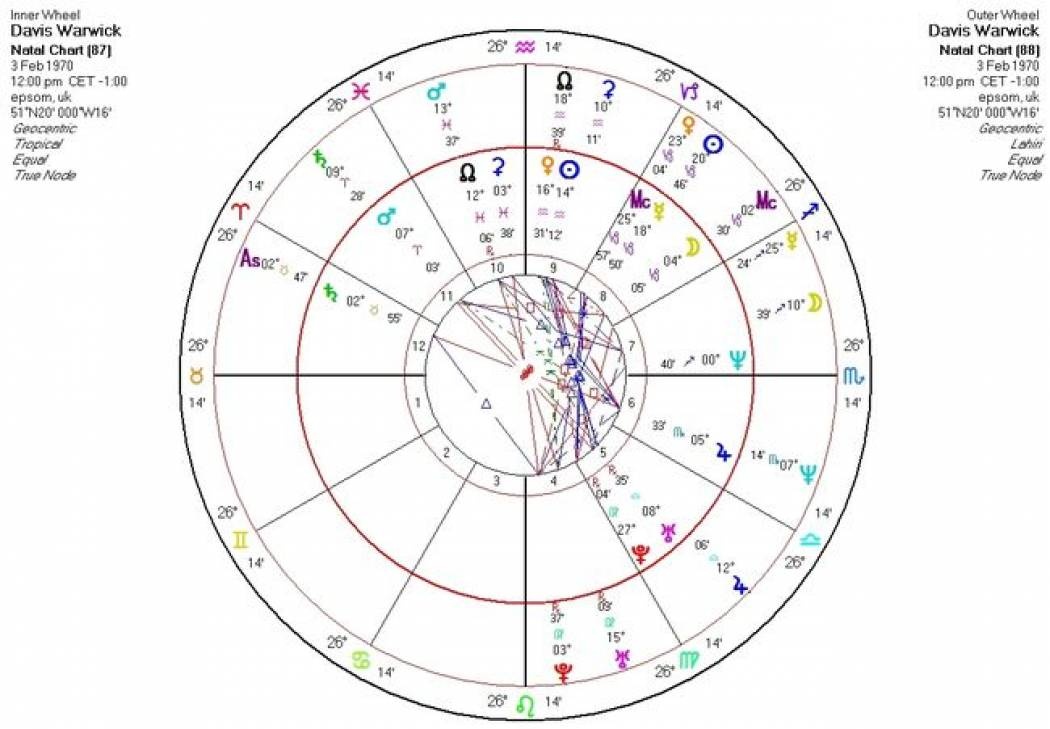 Σαν Σήμερα 3/2