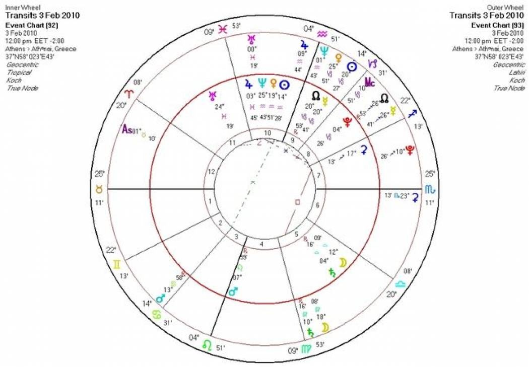 Αστρολογική Εφημερία Τετάρτη 3/2