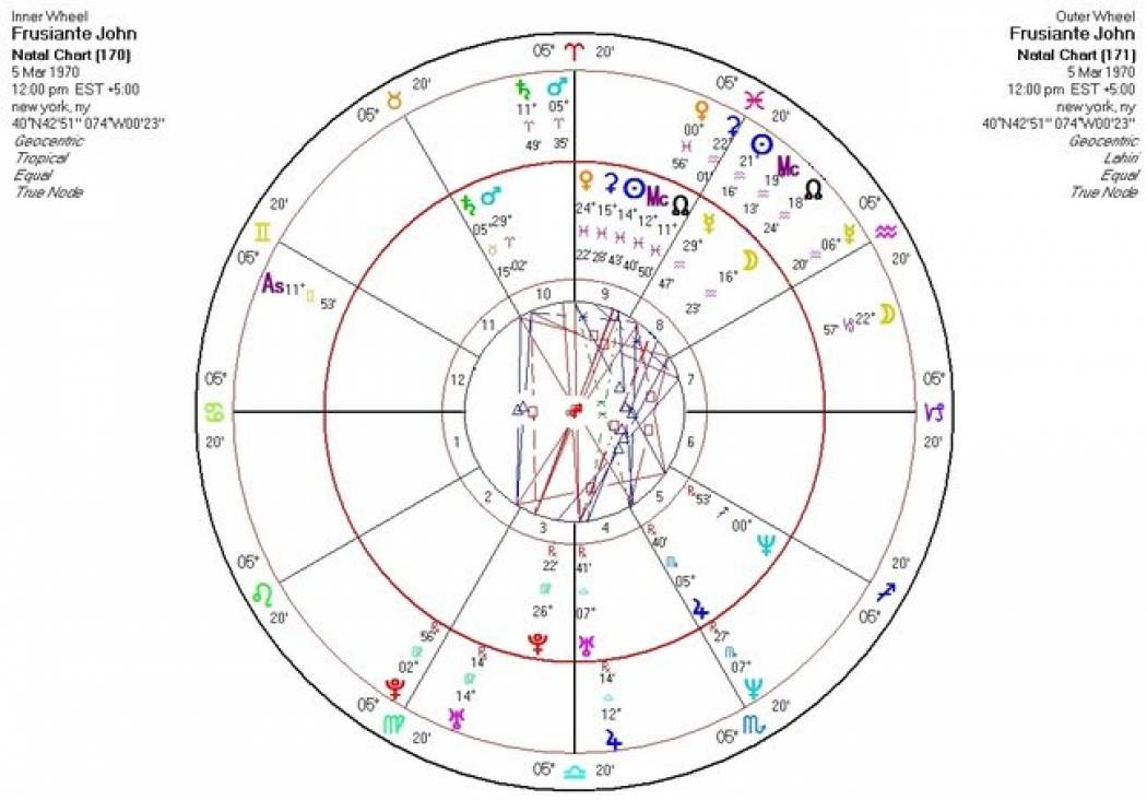 Σαν Σήμερα 5/3