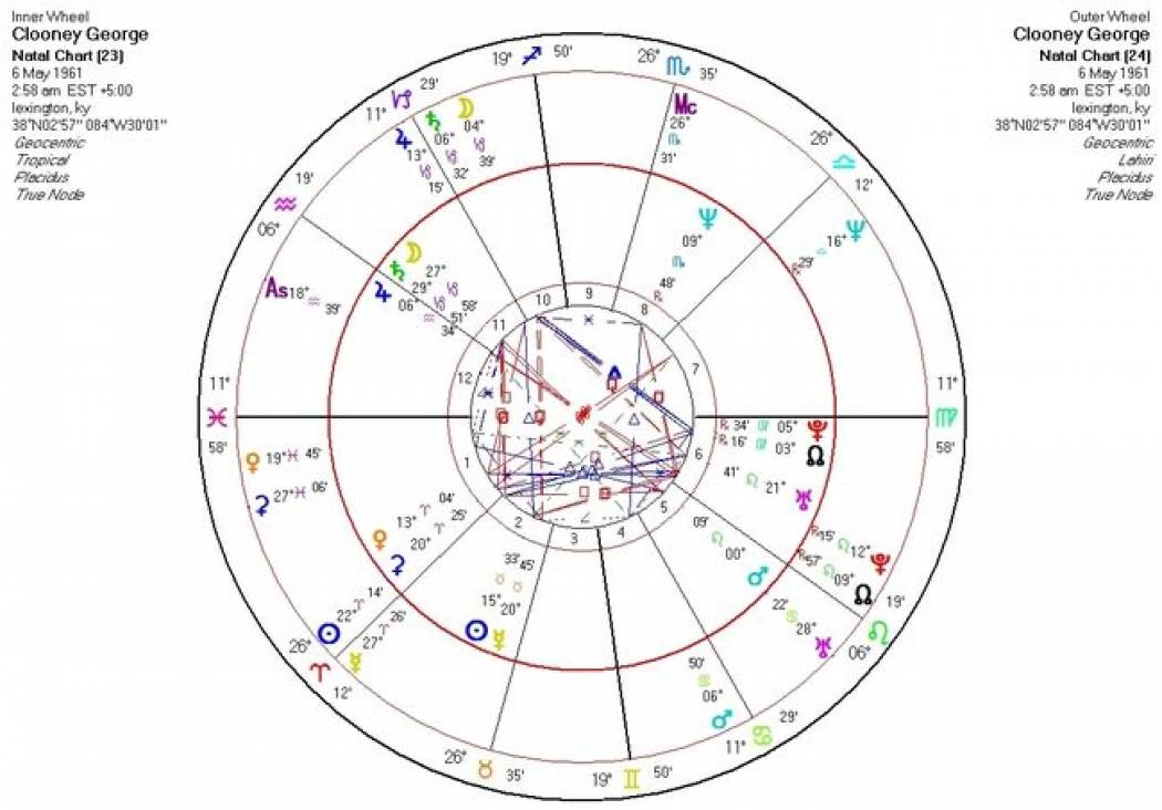 Σαν Σήμερα 6/5