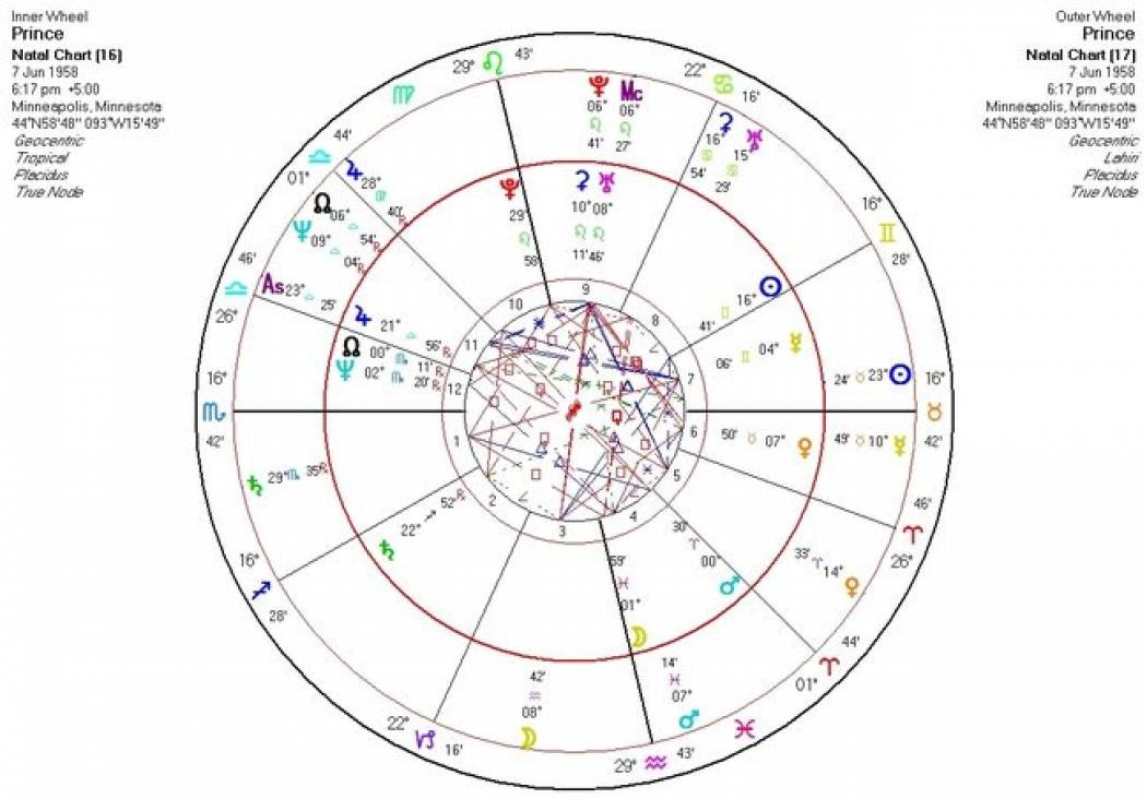 Σαν Σήμερα 7/6