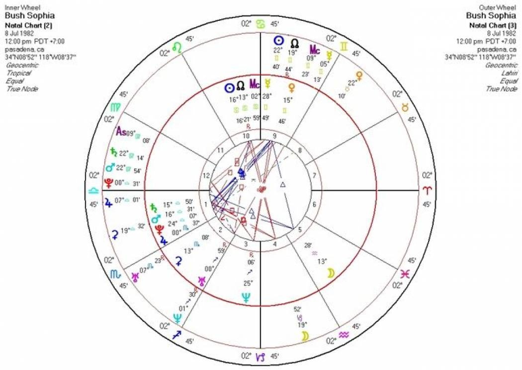 Σαν Σήμερα 8/7