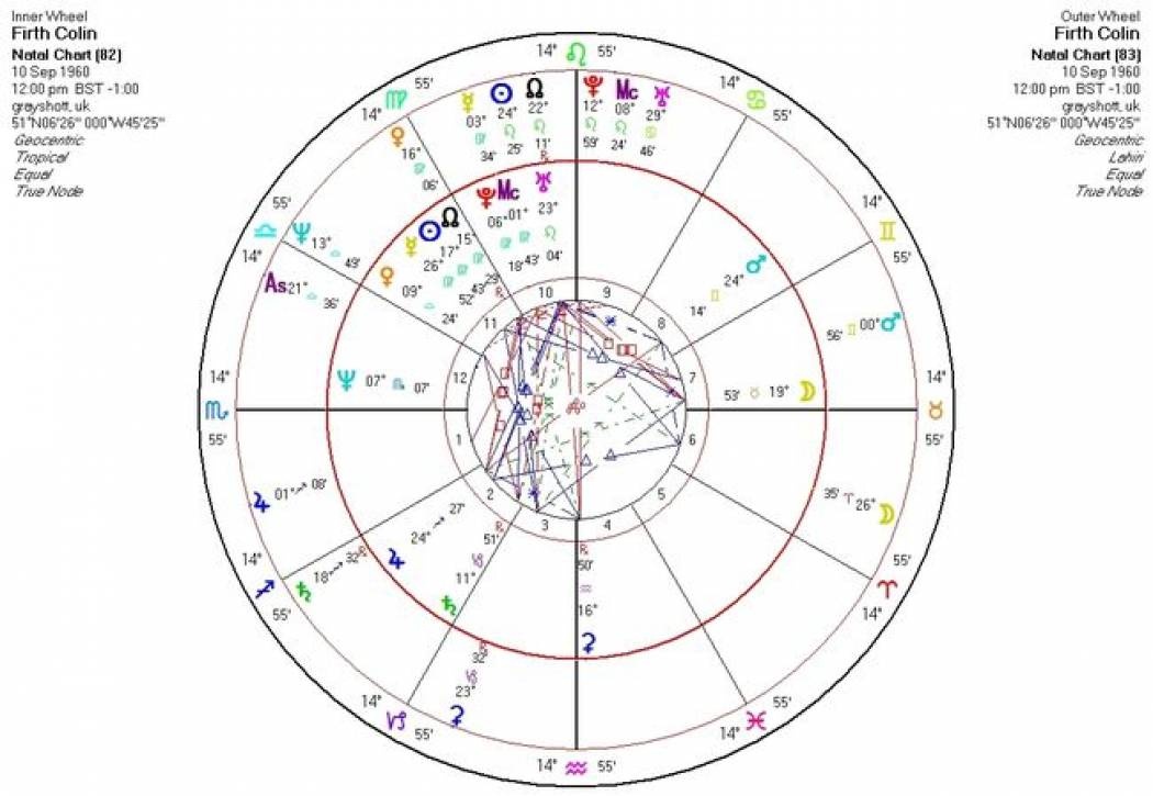 Σαν Σήμερα 10/9