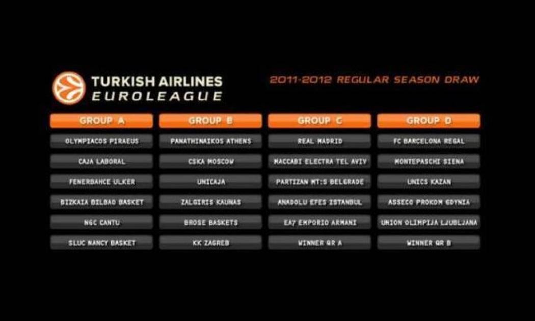 Τυχεροί «αίωνιοι», στα βαθιά ο ΠΑΟΚ