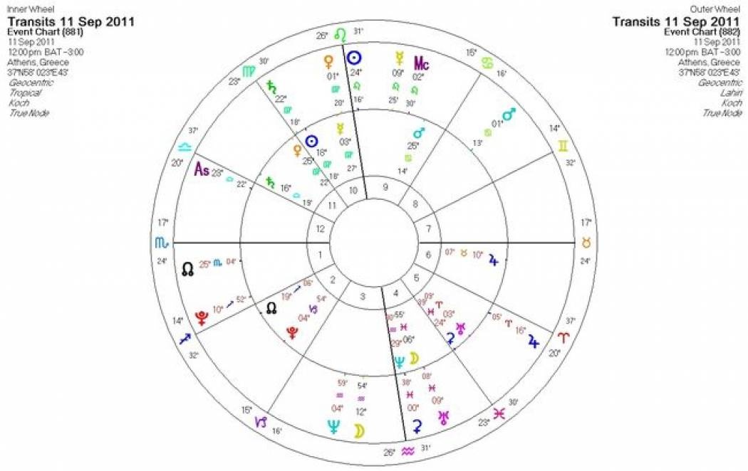 Ημερήσιες προβλέψεις για όλα τα ζώδια για την Κυριακή 11/9