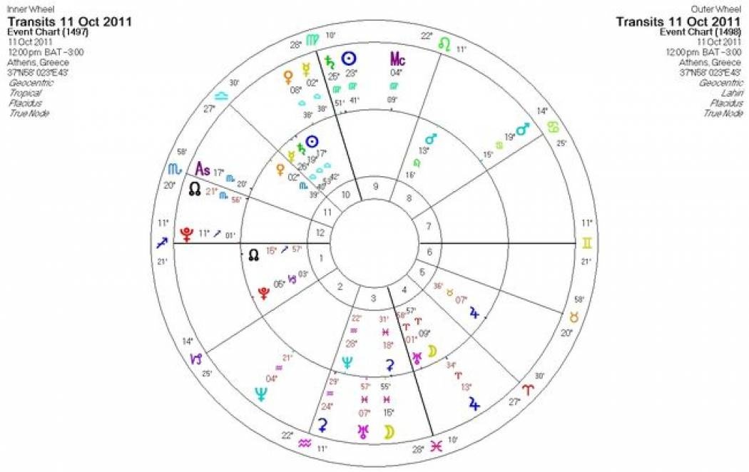 Ημερήσιες προβλέψεις για όλα τα ζώδια για την Τρίτη 11/10