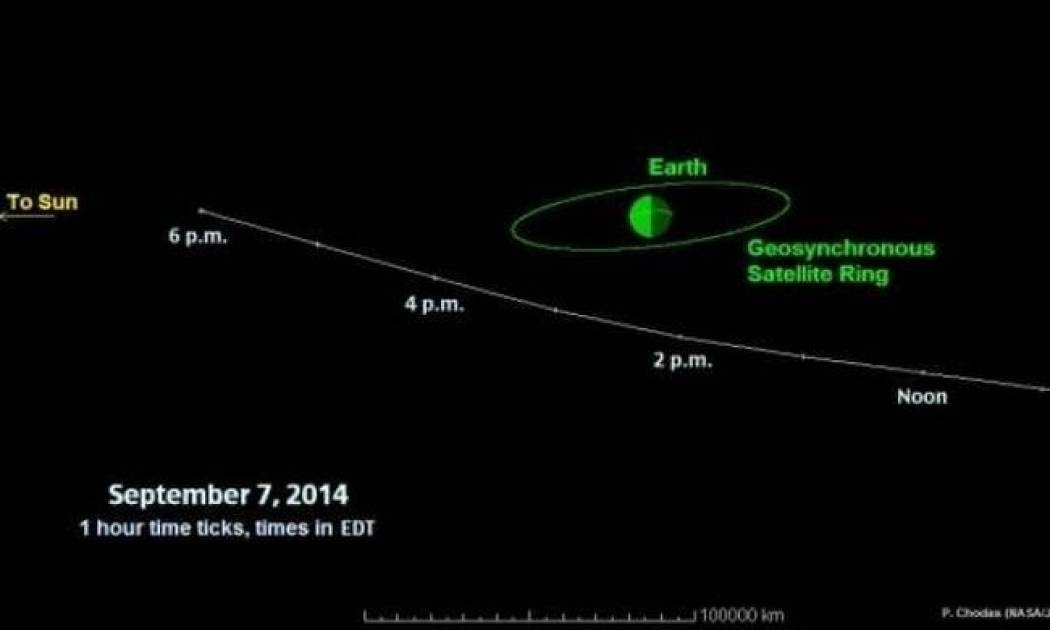 Τεράστιος αστεροειδής θα περάσει ξυστά από τη Γη την Κυριακή