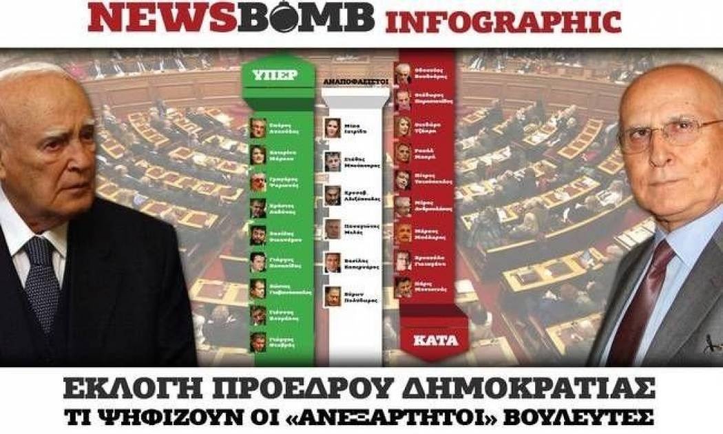 Μόνο με «Θαύμα» εκλέγεται πρόεδρος της Δημοκρατίας