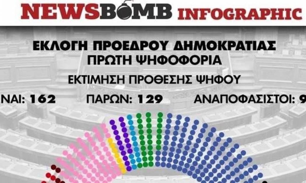 Εκλογή προέδρου Δημοκρατίας: Τα κουκιά της πρώτης ψηφοφορίας