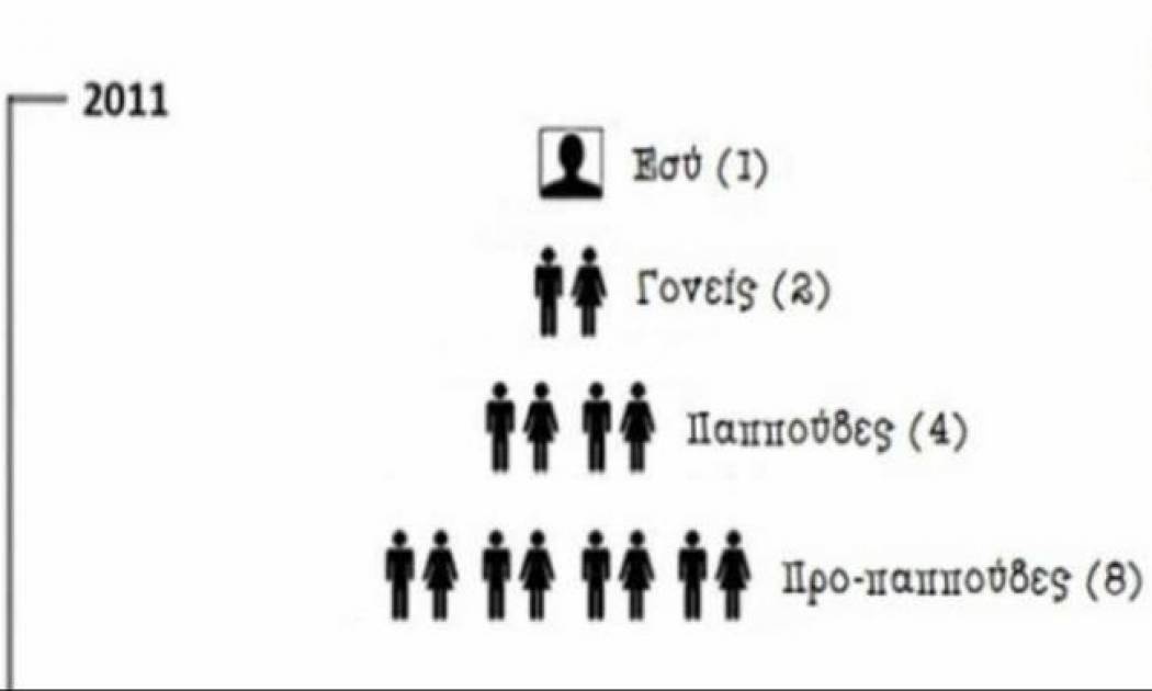 Αυτό που θα δείτε είναι κάτι πολύ περίεργο... (photo)