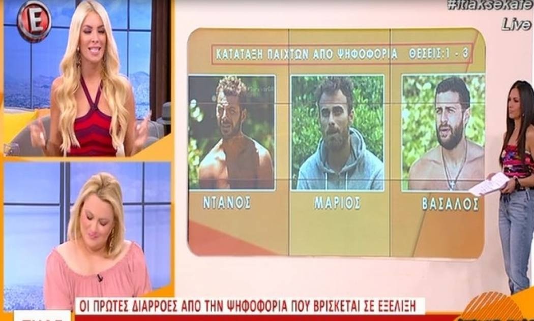 Survivor: Αυτά είναι τα αποτελέσματα της ψηφοφορίας μέχρι αυτή την ώρα