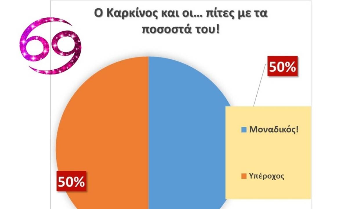 Οι πίτες του Καρκίνου!