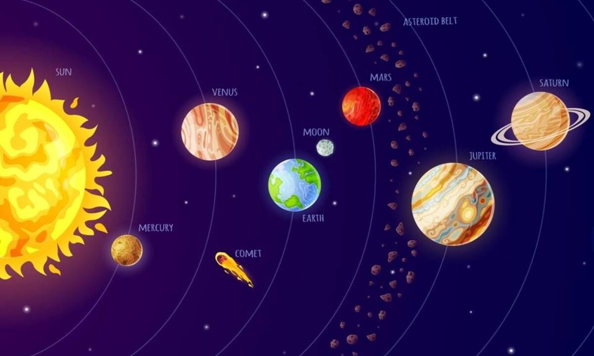 Οι επτά παραδοσιακοί πλανήτες και οι επιδράσεις τους