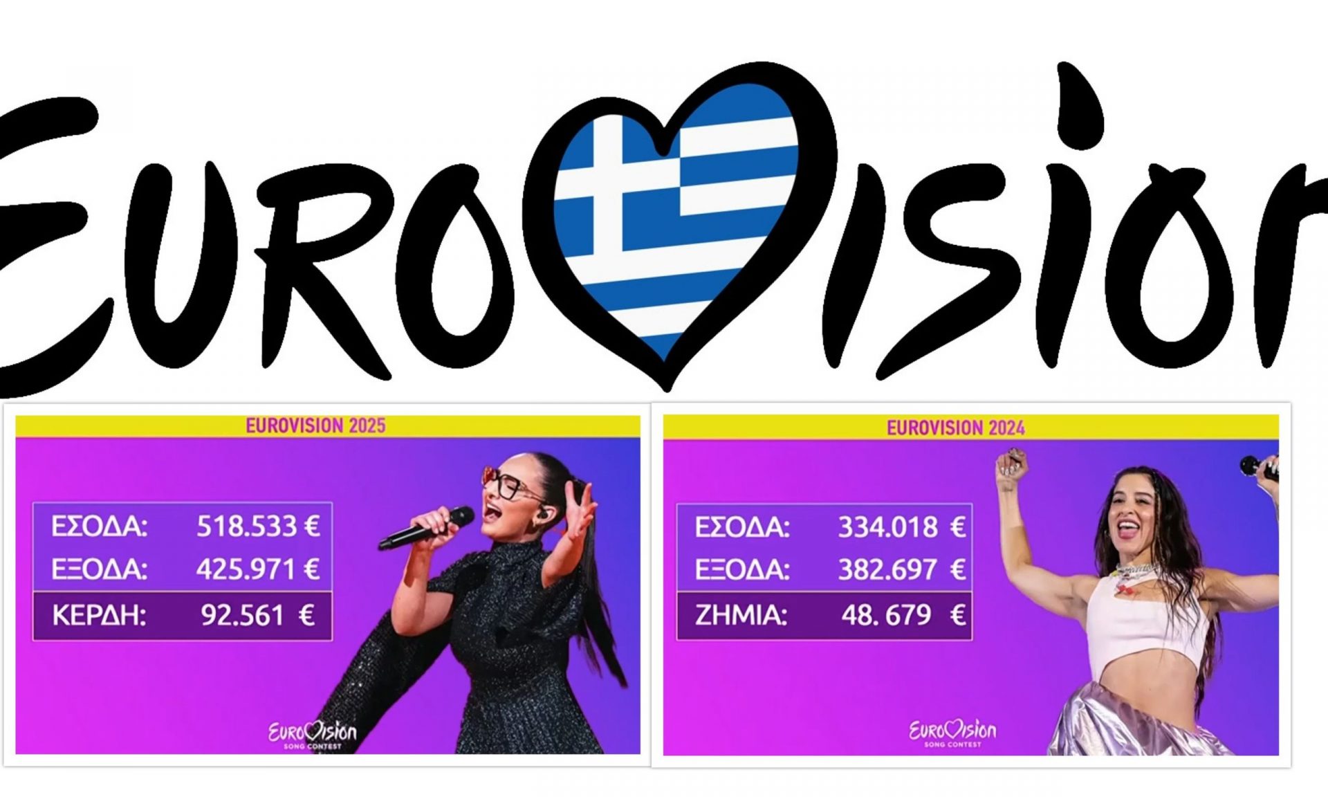 Εurovision: Η Klavdia έφερε κέρδη στην ΕΡΤ φέτος, η Σάττι ζημιές! Η σύγκριση των 2 συμμετοχών!