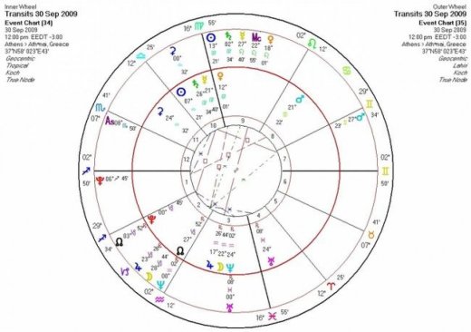 Αστρολογική Εφημερία Τετάρτη 30/9