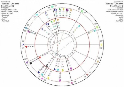 Αστρολογική Εφημερία  Πέμπτη 1/10