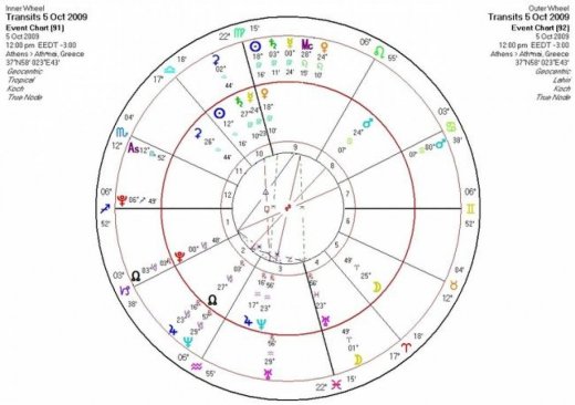 Αστρολογική Εφημερία  Δευτέρα 5/10