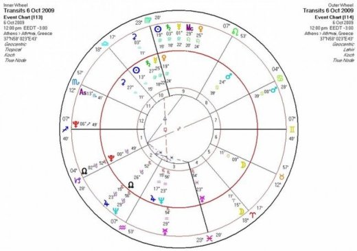 Αστρολογική Εφημερία  Τρίτη 6/10