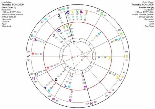 Αστρολογική Εφημερία  Πέμπτη 8/10