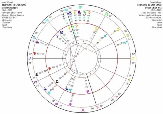 Αστρολογική Εφημερία  Τρίτη 13/10