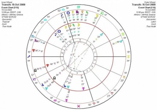 Αστρολογική Εφημερία  Πέμπτη 15/10