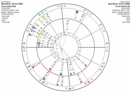 Αστρολογική Εφημερία    Κυριακή 18/10