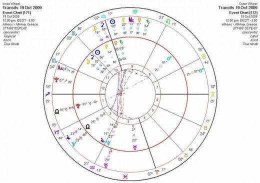 Αστρολογική Εφημερία    Δευτέρα 19/10