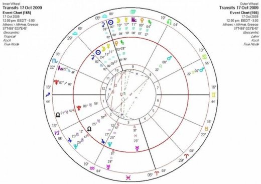Αστρολογική Εφημερία   Σάββατο 17/10