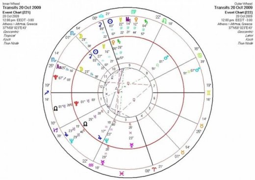 Αστρολογική Εφημερία    Τρίτη 20/10
