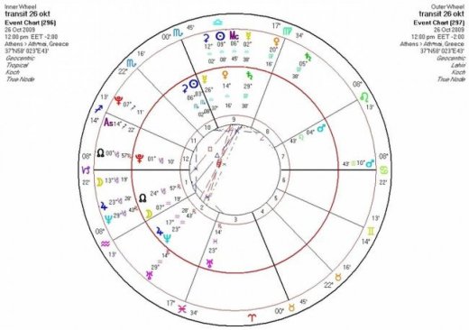 Αστρολογική Εφημερία   Δευτέρα 26/10