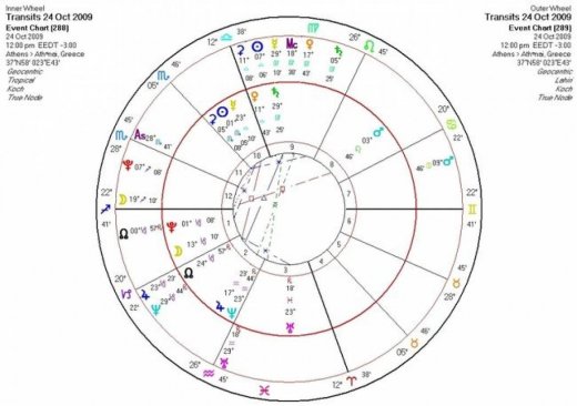 Αστρολογική Εφημερία   Σάββατο 24/10