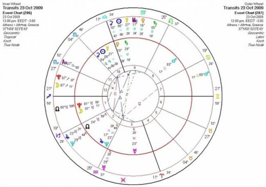 Αστρολογική Εφημερία   Παρασκευή 23/10