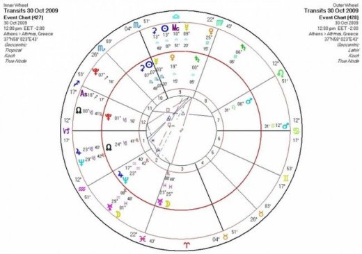 Αστρολογική Εφημερία   Παρασκευή 30/10