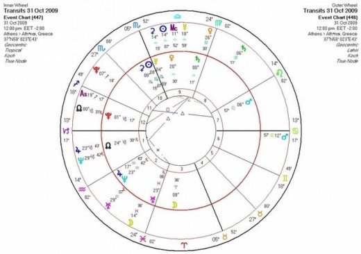 Αστρολογική Εφημερία   Σάββατο 31/10