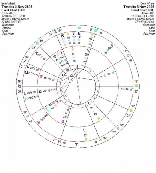 Αστρολογική Εφημερία   Τρίτη 3/11