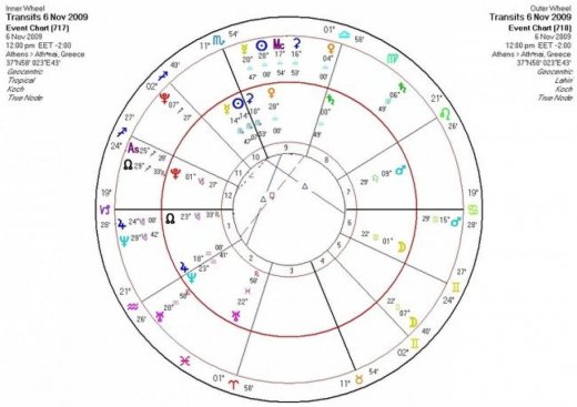 Αστρολογική Εφημερία  Παρασκευή 6/11
