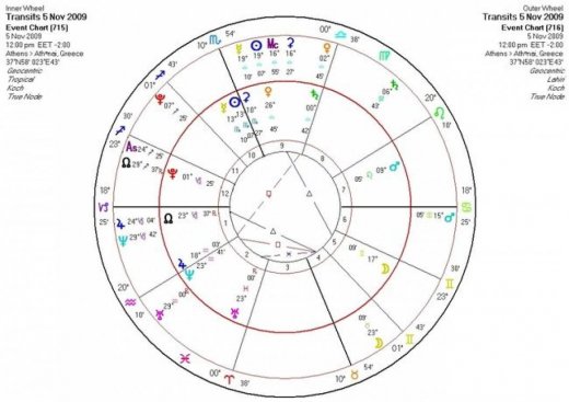 Αστρολογική Εφημερία   Πέμπτη 5/11