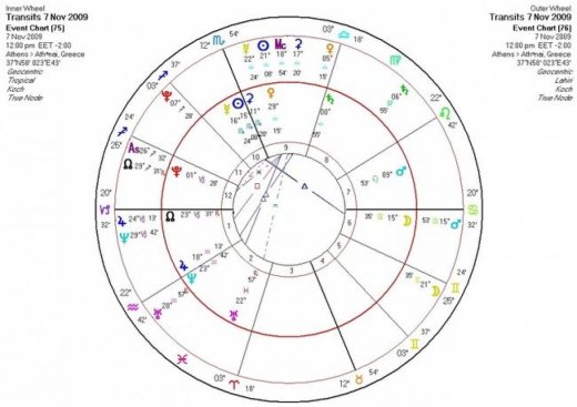 Αστρολογική Εφημερία   Σάββατο 7/11