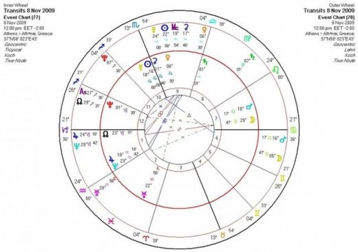 Αστρολογική Εφημερία   Κυριακή 8/11