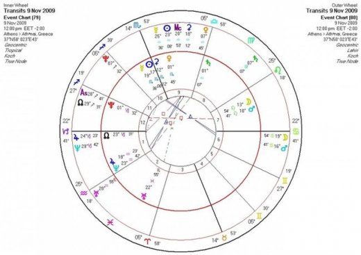 Αστρολογική Εφημερία   Δευτέρα 9/11