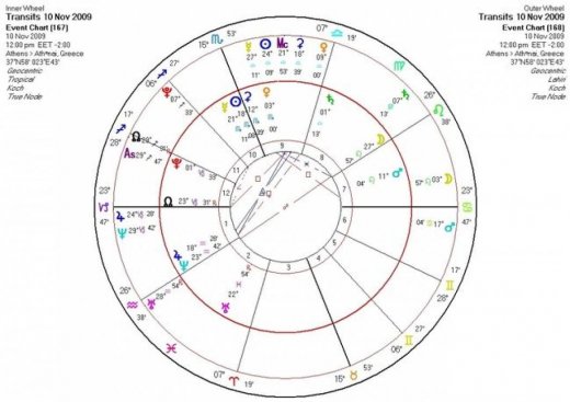 Αστρολογική Εφημερία  Τρίτη 10/11