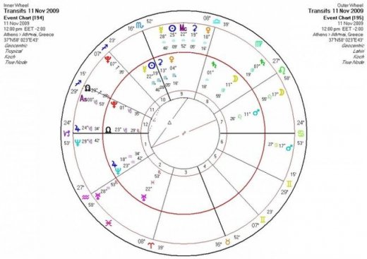 Αστρολογική Εφημερία   Τετάρτη 11/11