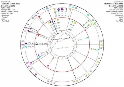Αστρολογική Εφημερία  Πέμπτη 12/11