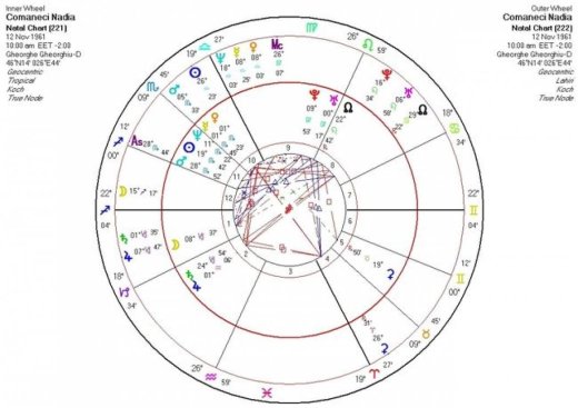 Σαν Σήμερα 12/11