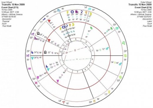 Αστρολογική Εφημερία  Κυριακή 15/11