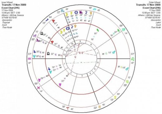 Αστρολογική Εφημερία  Τρίτη 17/11