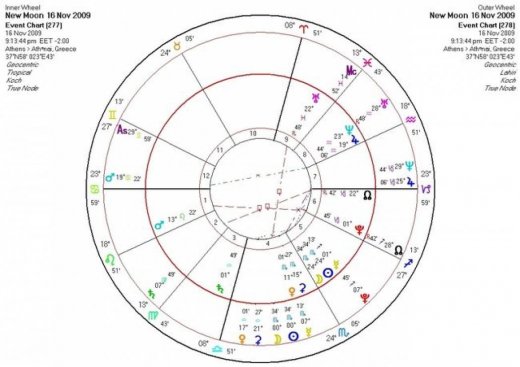 Αστρολογική Εφημερία  Δευτέρα 16/11