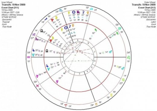 Αστρολογική Εφημερία   Πέμπτη 19/11